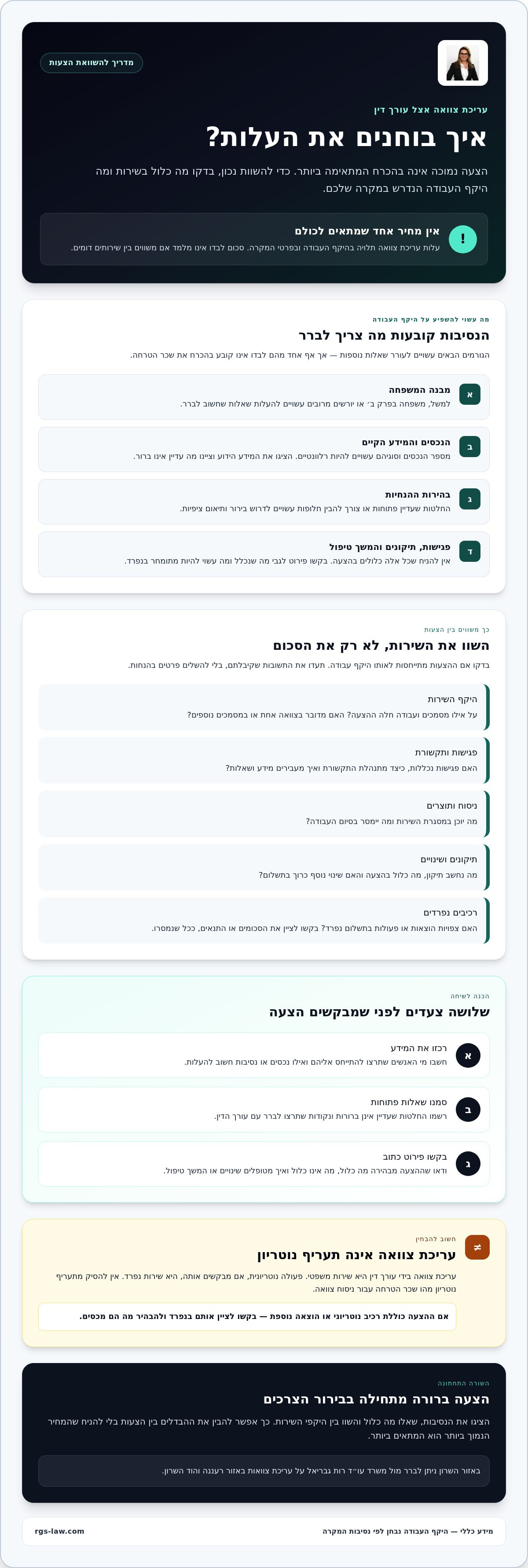 עלות עריכת צוואה אצל עורך דין