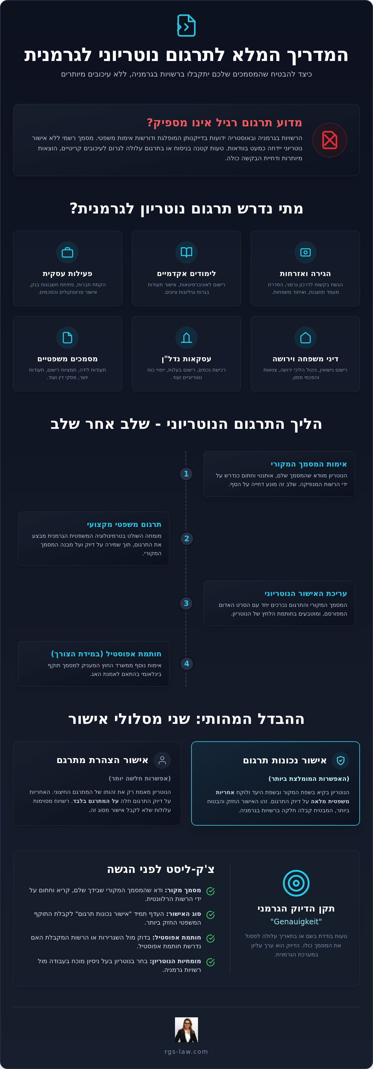 תרגום נוטריון לגרמנית