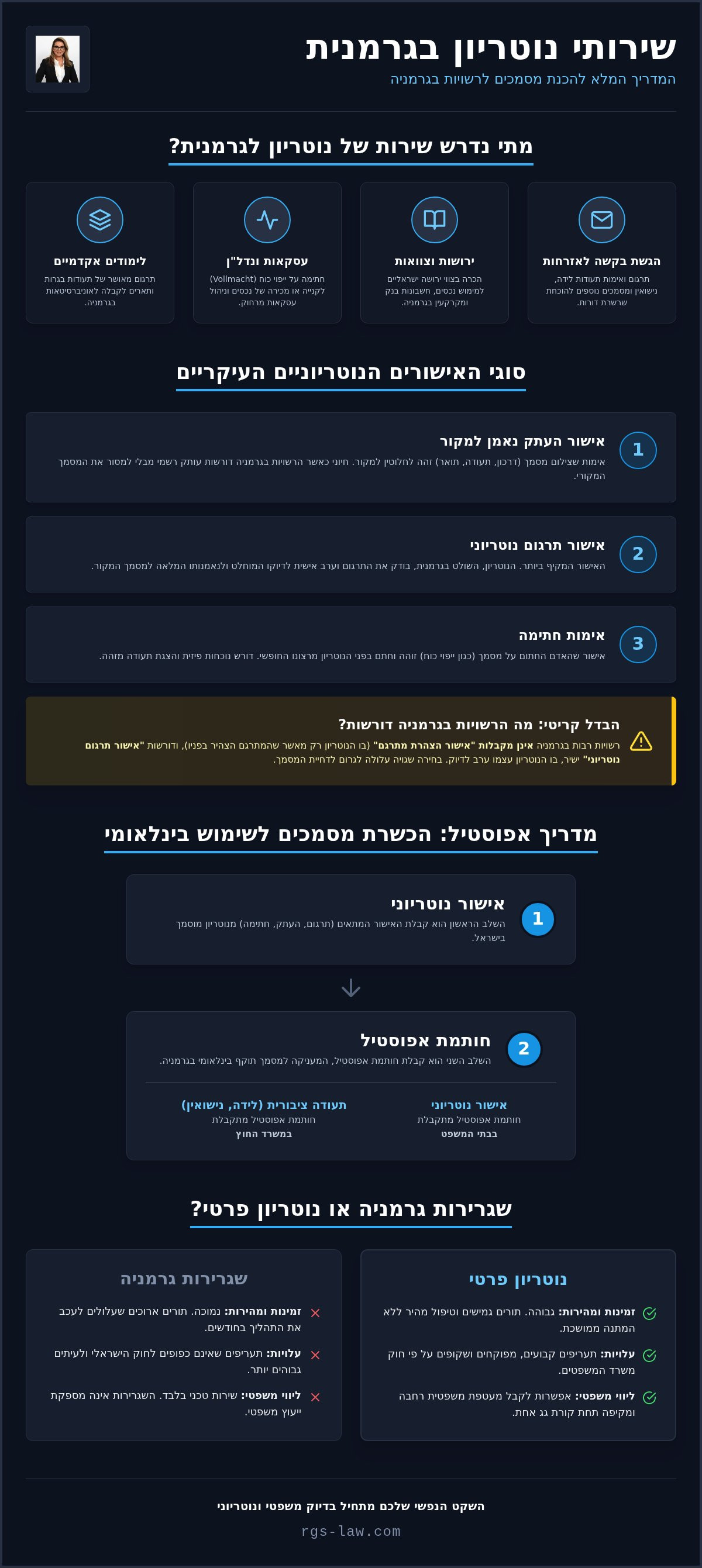 נוטריון גרמנית תל אביב
