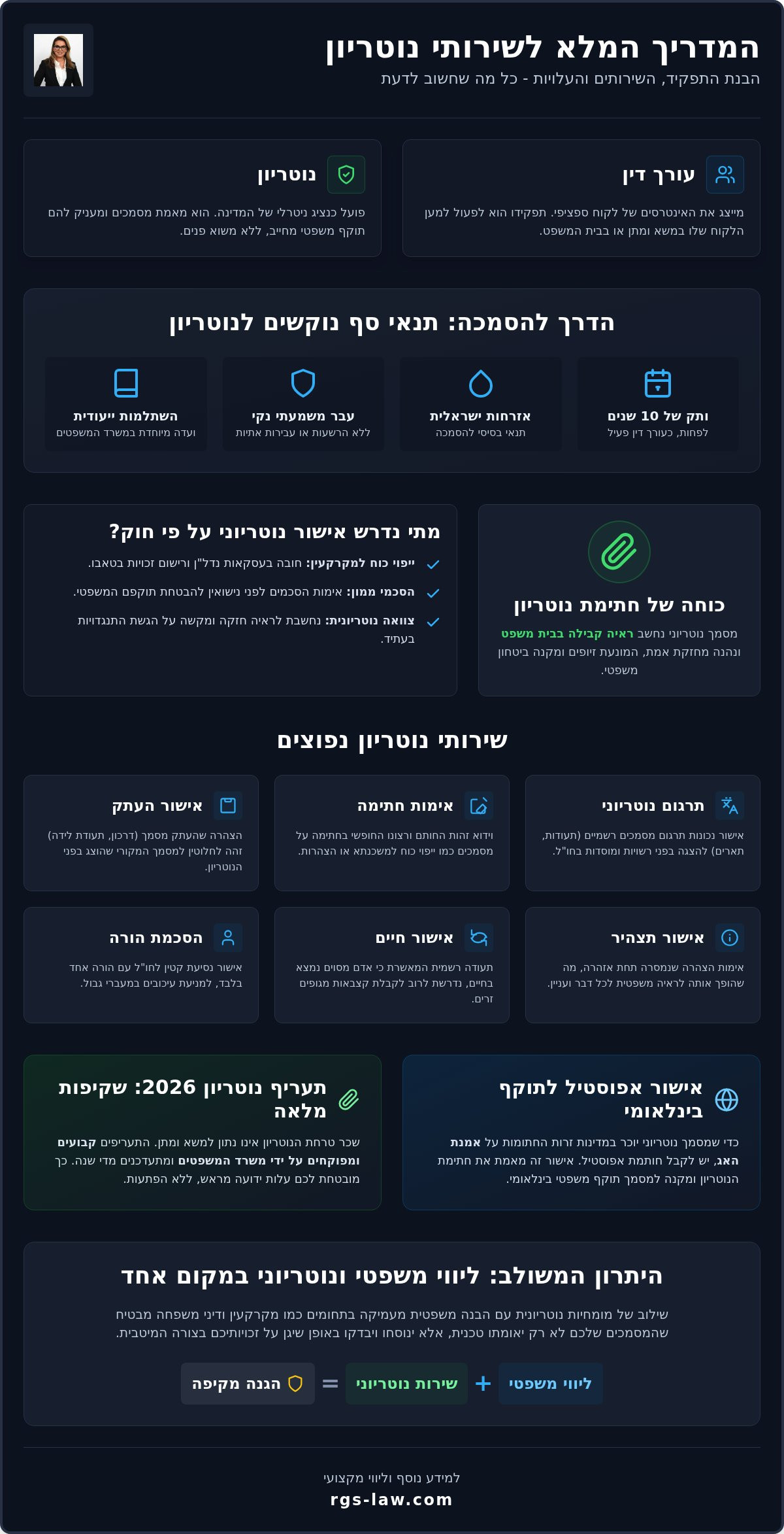 נוטריון כפר סבא
