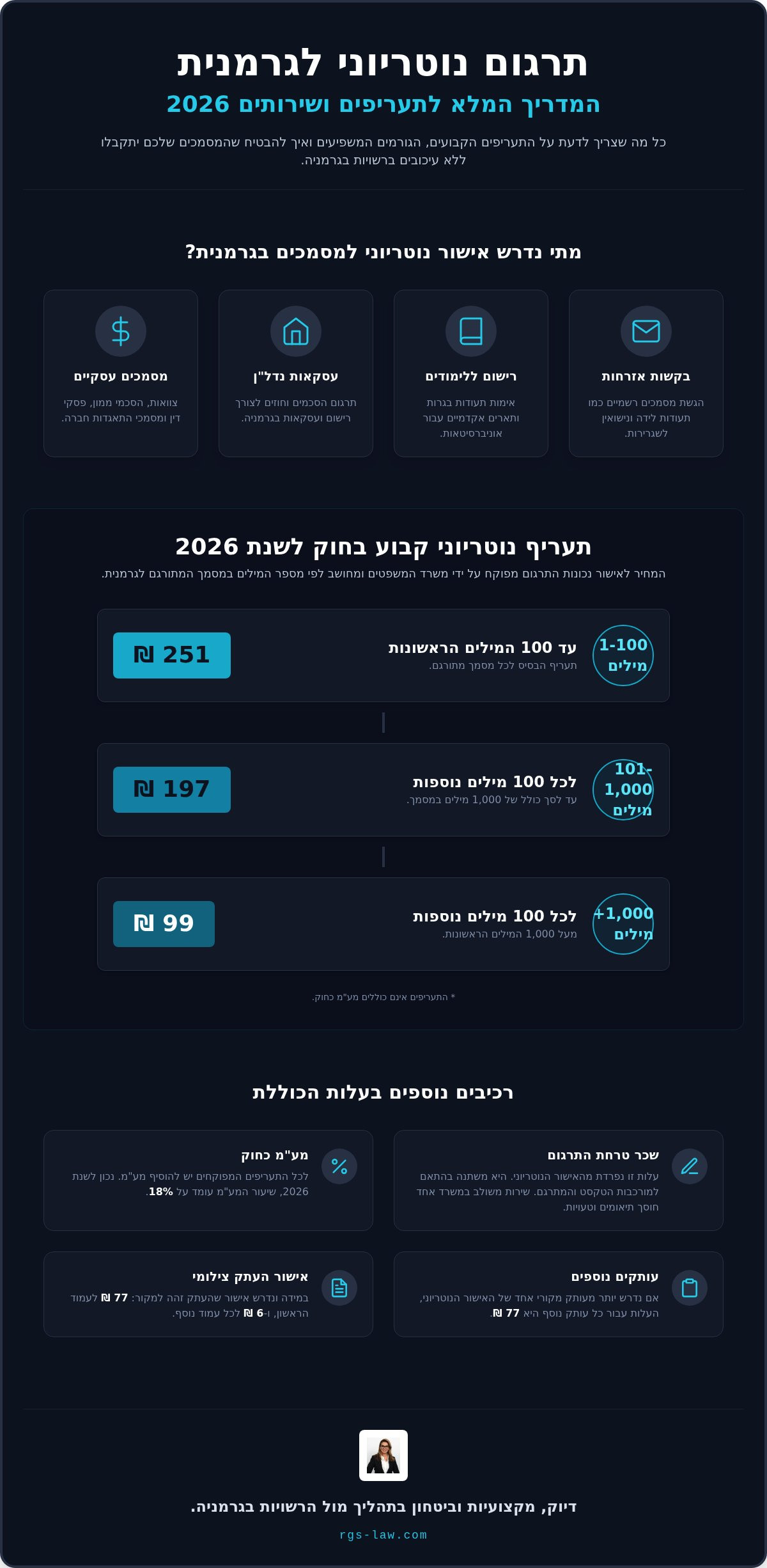 תרגום נוטריוני לגרמנית מחיר