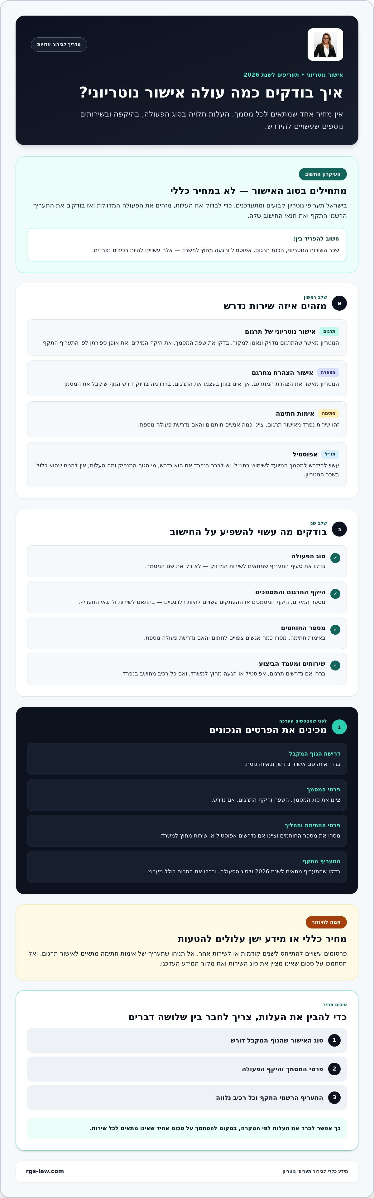 כמה עולה אישור נוטריוני