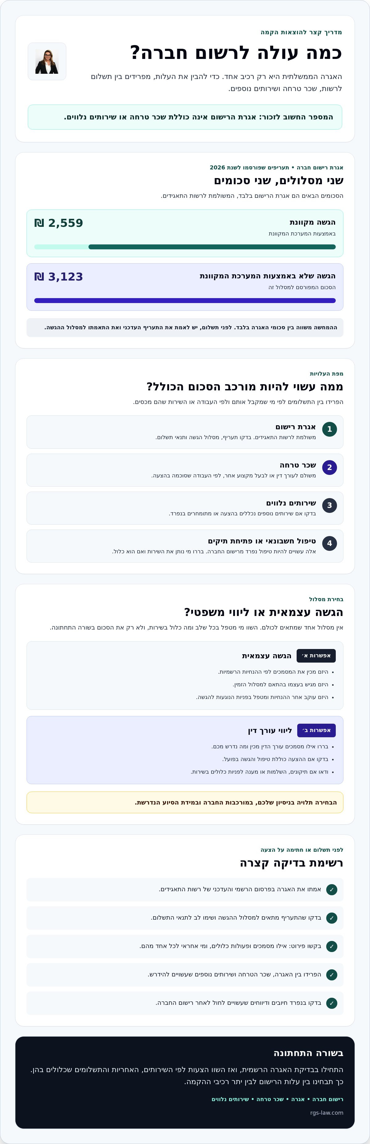 עלות רישום חברה רשם החברות