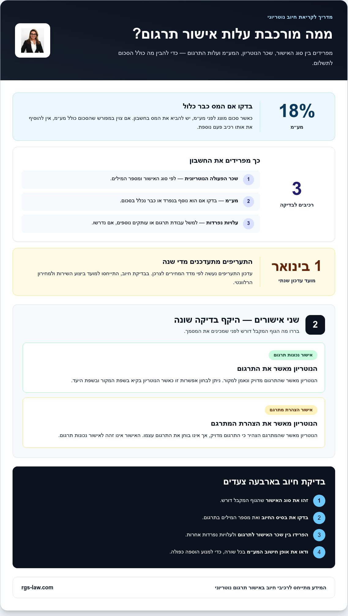 עמלות נוטריון אישור תרגום מסמך עסקי