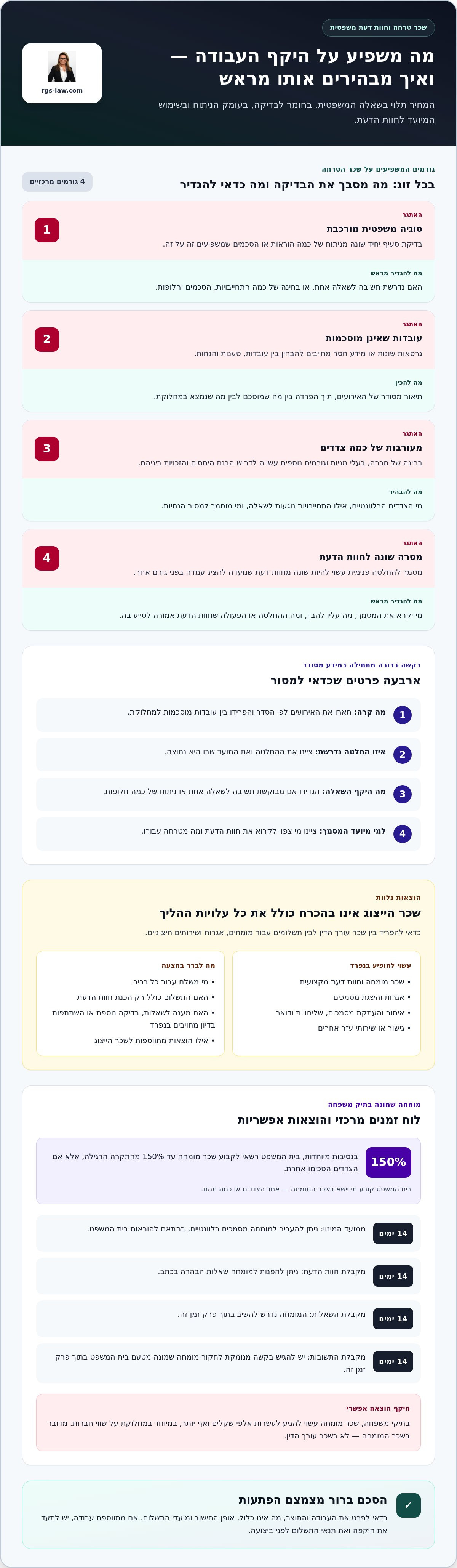 שכר טרחה עבור מתן חוות דעת משפטית
