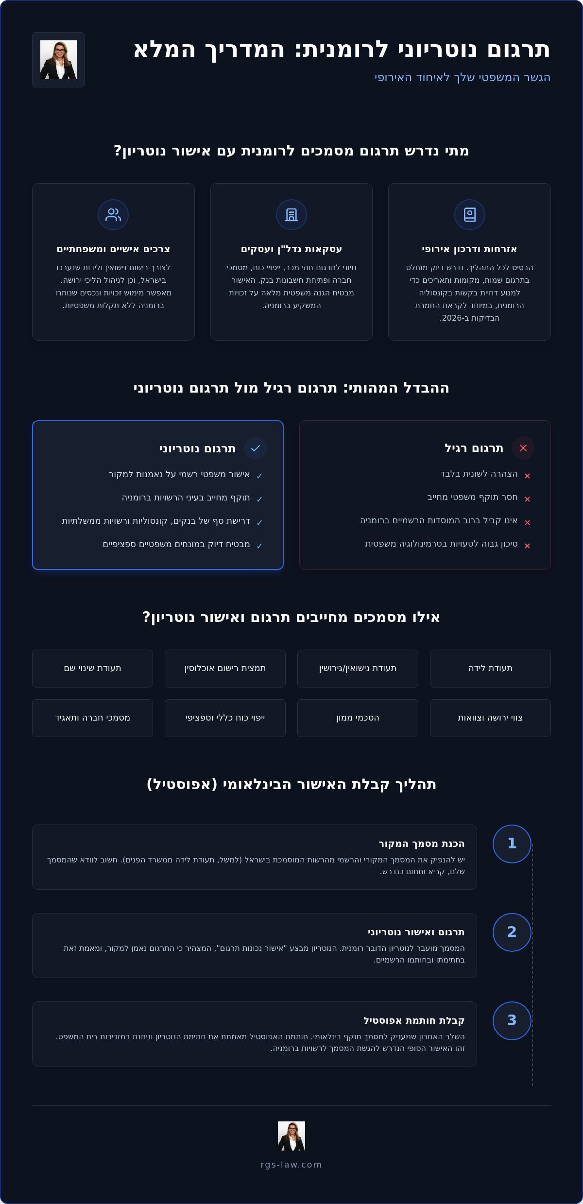 תרגום מסמכים לרומנית נוטריון רומנית