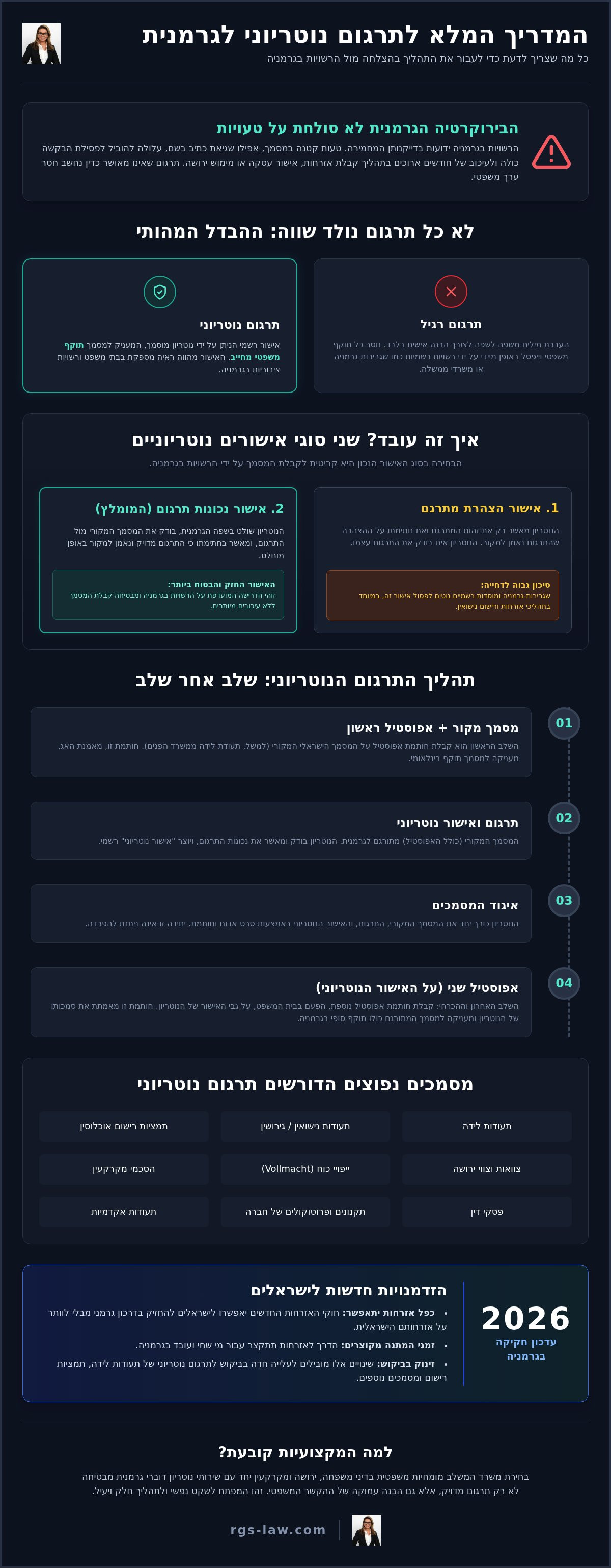 תרגום נוטריון לגרמנית