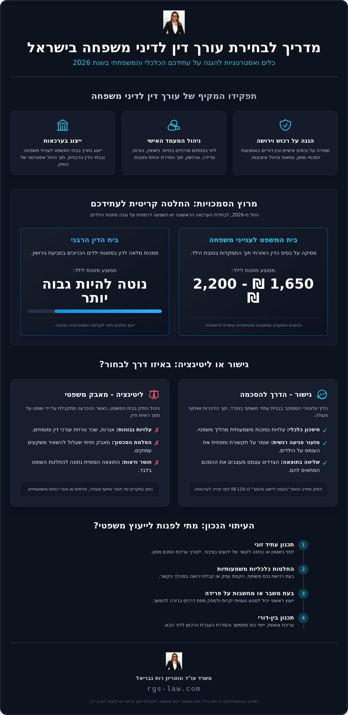 עורך דין לדיני משפחה