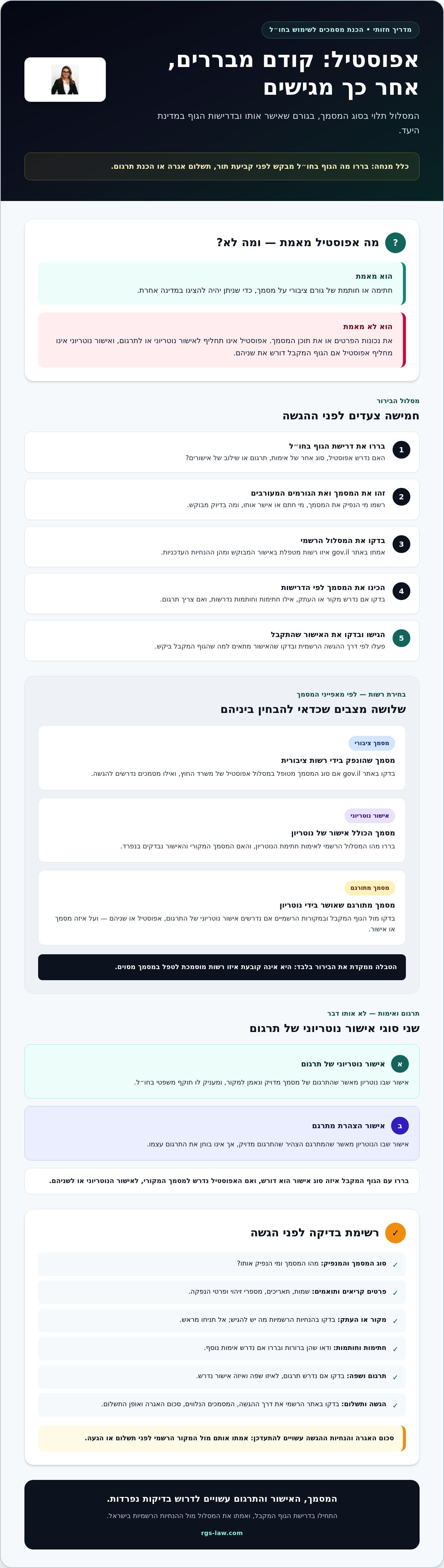 אפוסטיל משרד החוץ