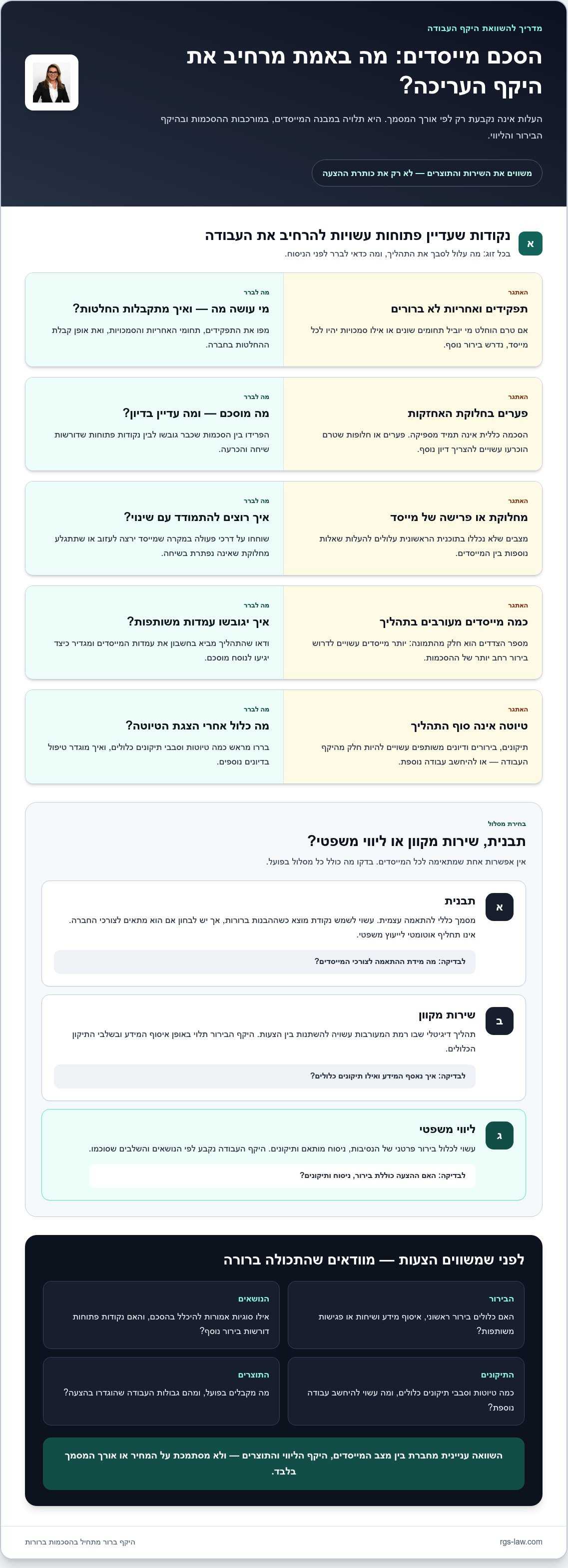 עלות עריכת הסכם מייסדים בחברה