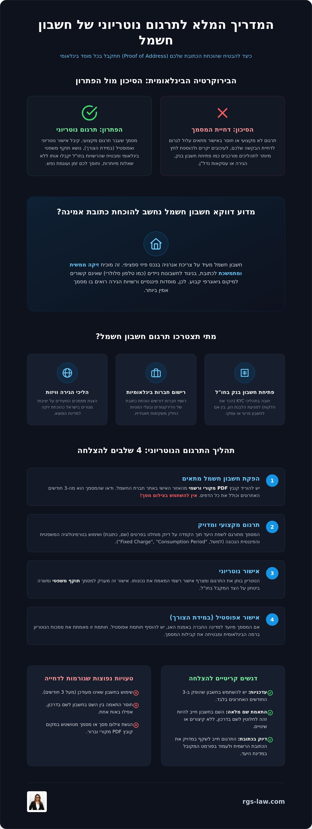 תרגום חשבון חשמל