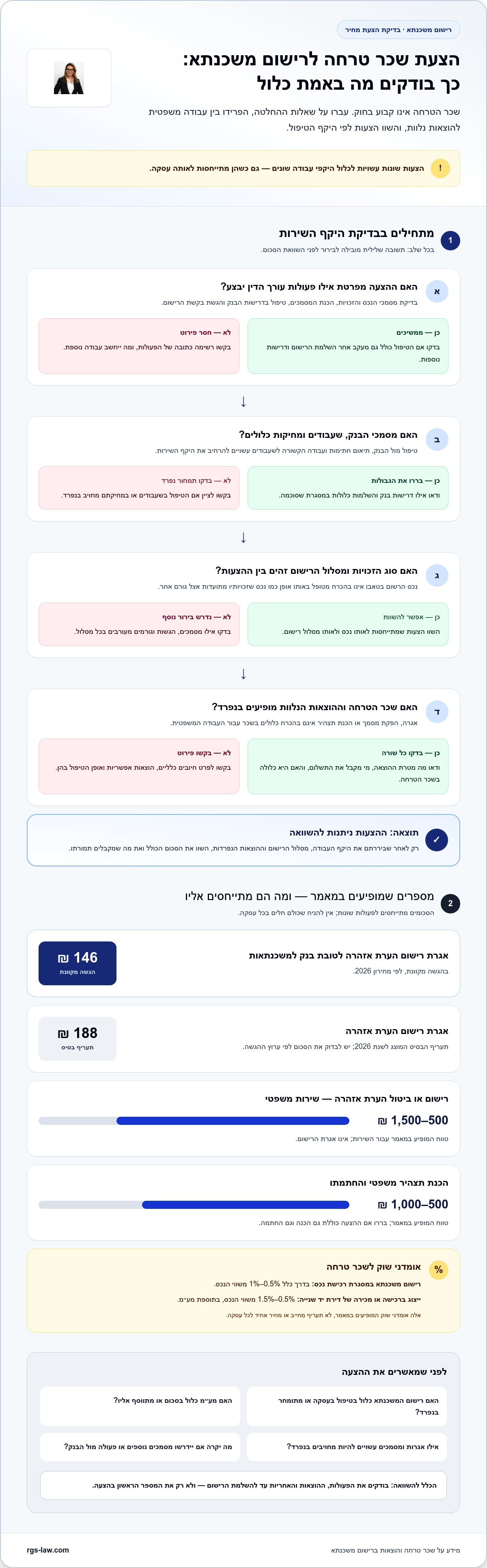 שכר טרחה עורך דין רישום משכנתא