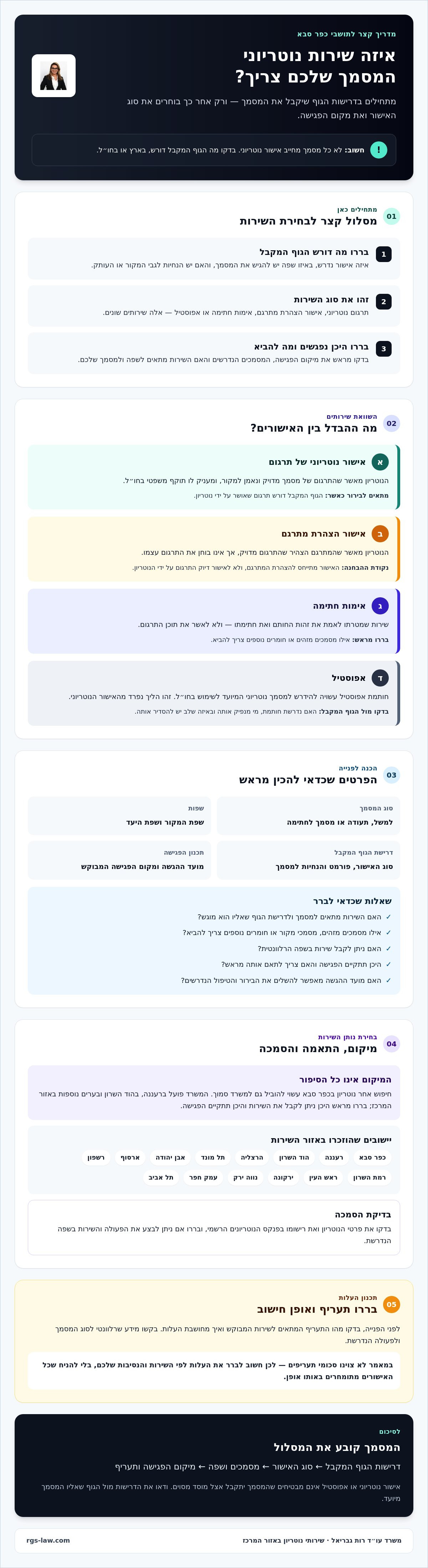 נוטריון כפר סבא