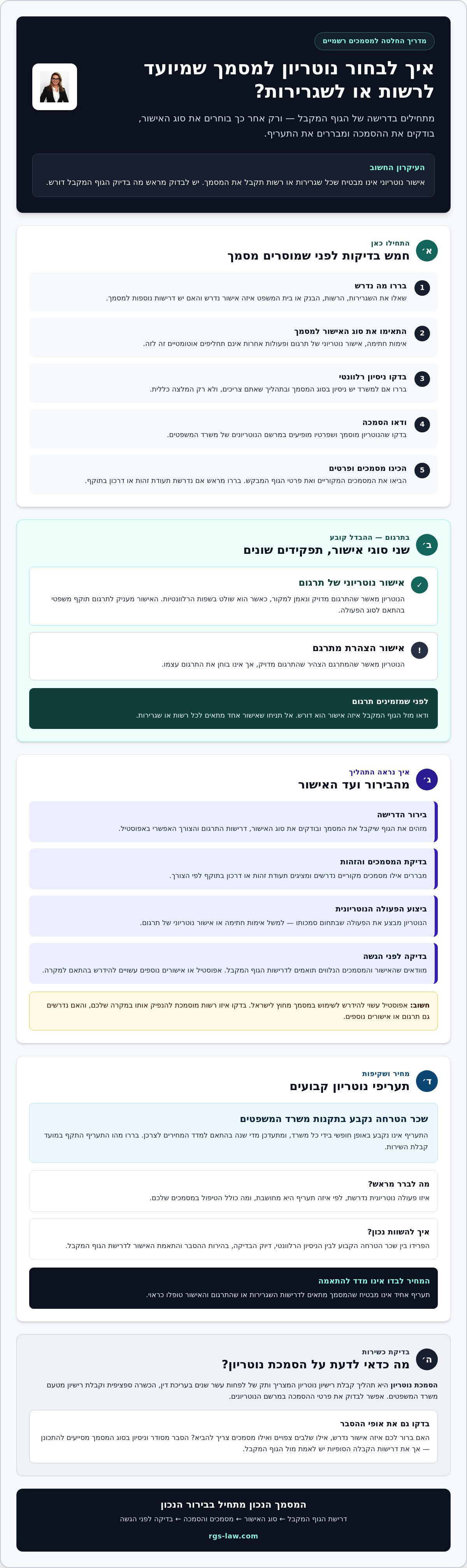 נוטריון מומלץ