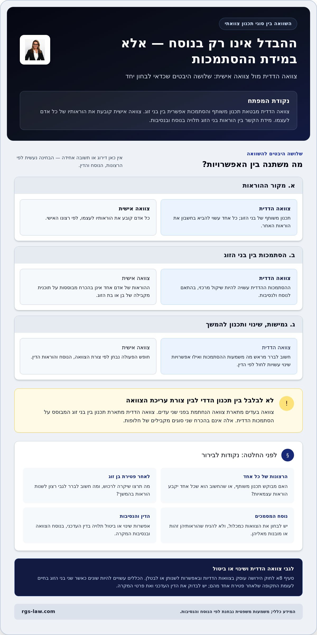 עריכת צוואה הדדית