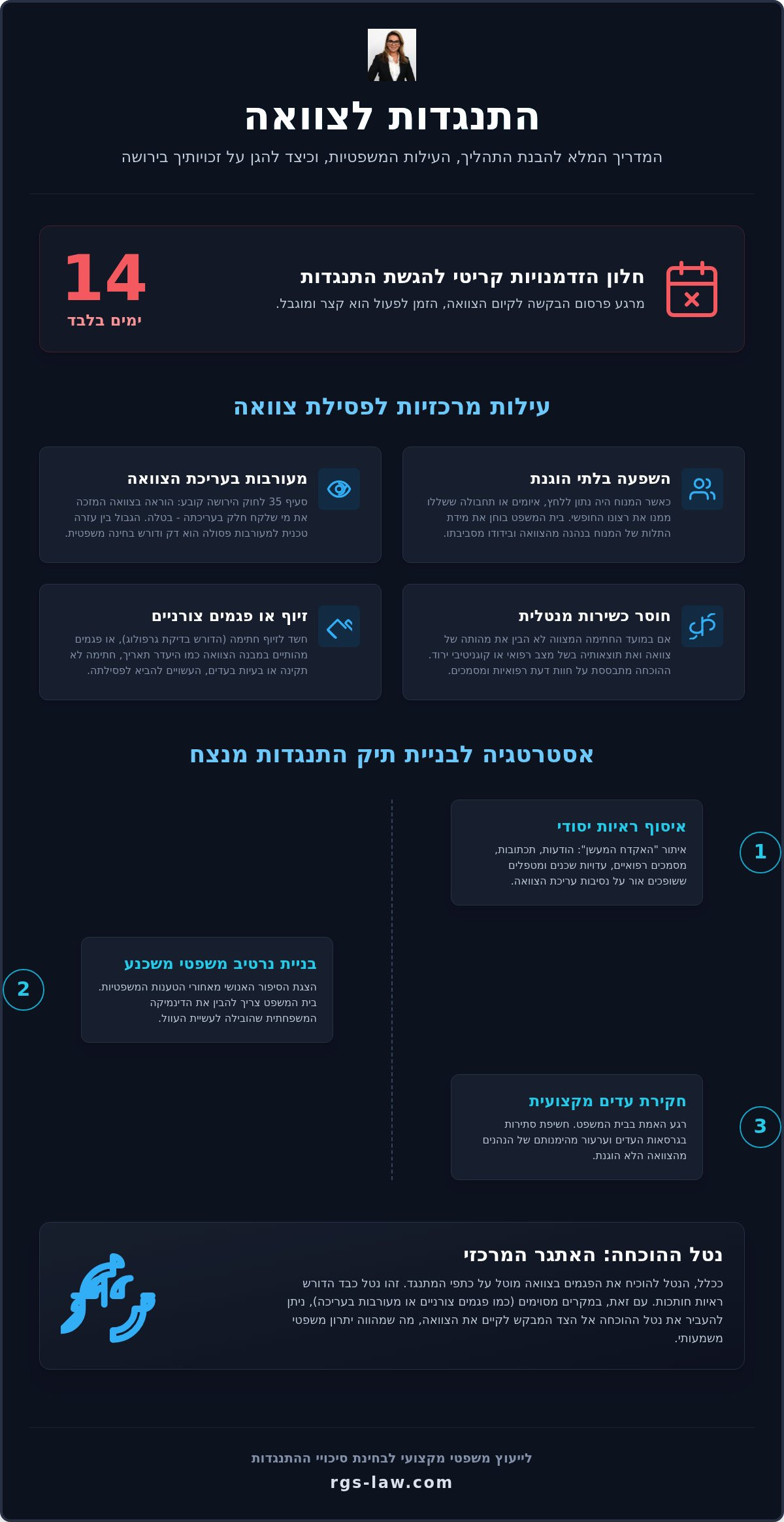 התנגדות לצוואה ייצוג