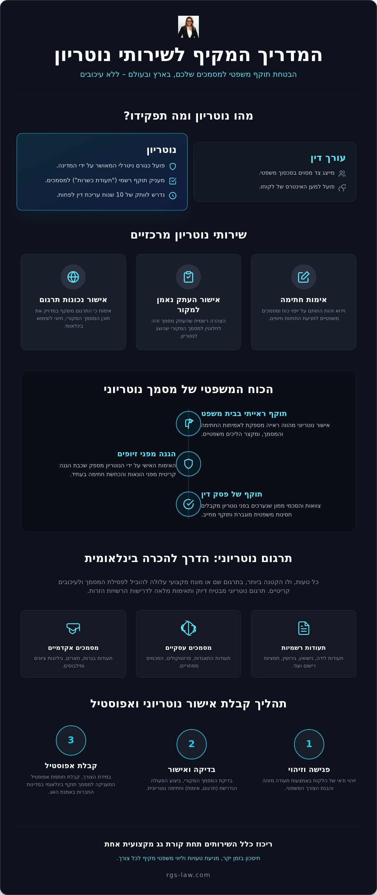 נוטריון רמת השרון נוטריון הרצליה