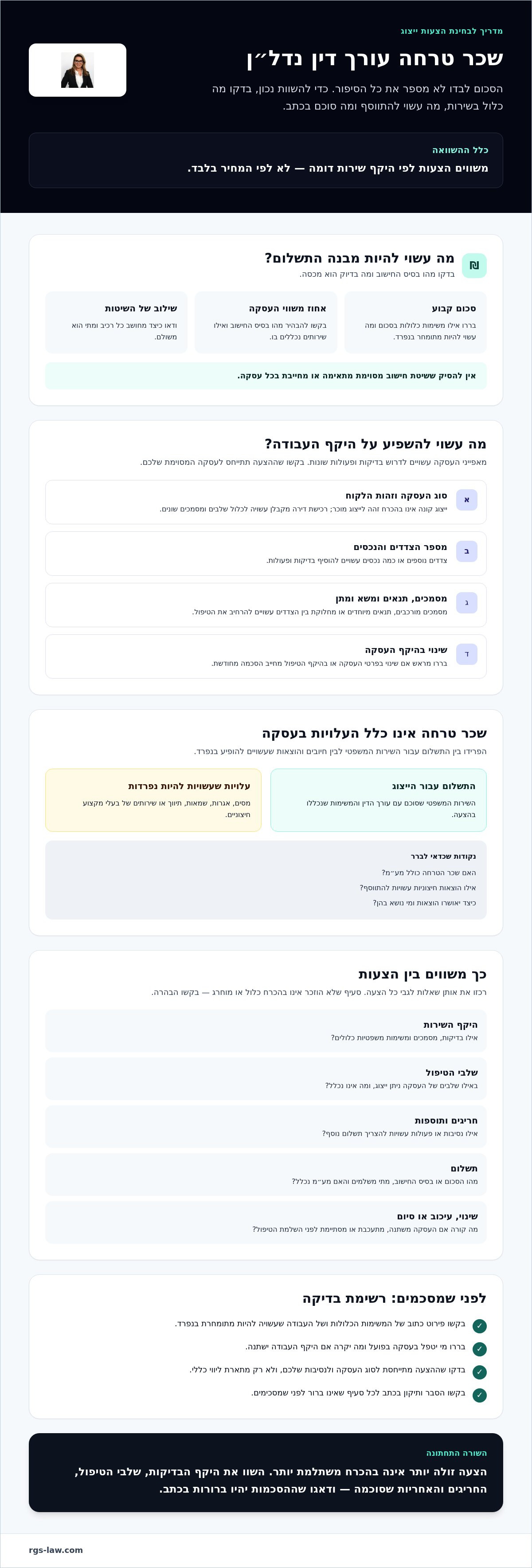 שכר טרחה עורך דין נדל"ן