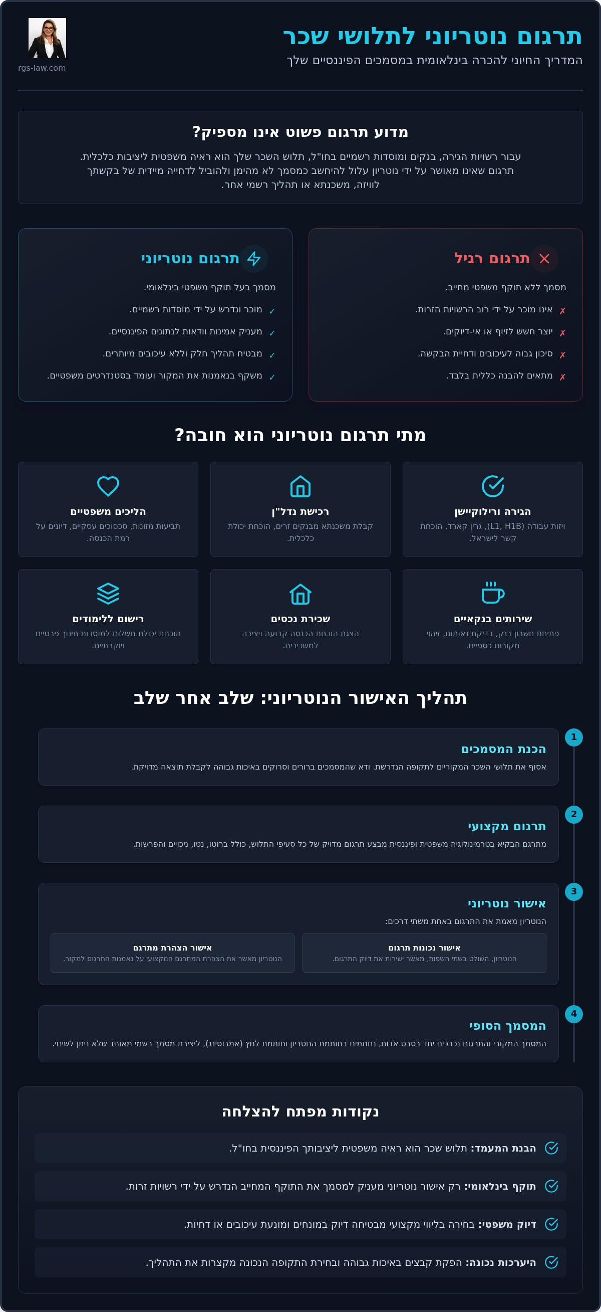 תרגום תלושי שכר