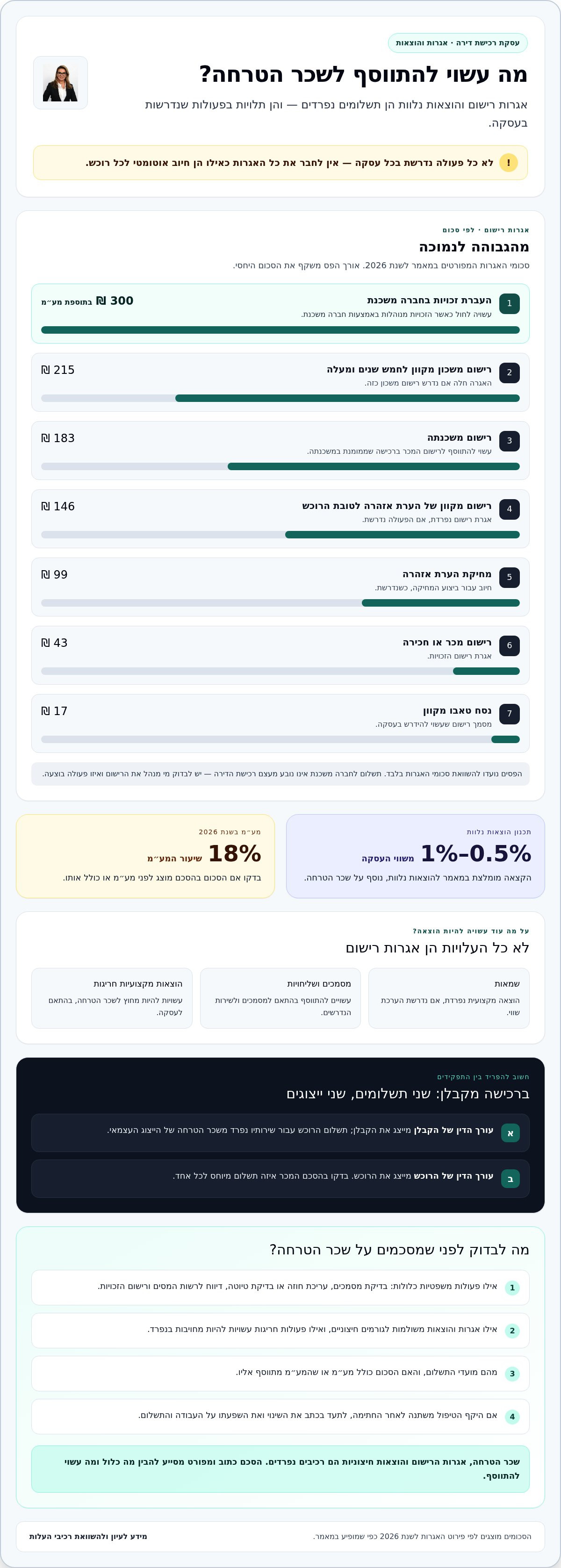 שכר טרחה ייצוג בעסקאות מכר דירה