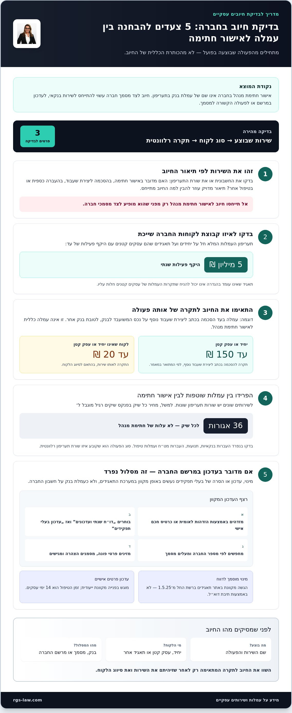 עמלות אישור חתימת מנהל בחברה