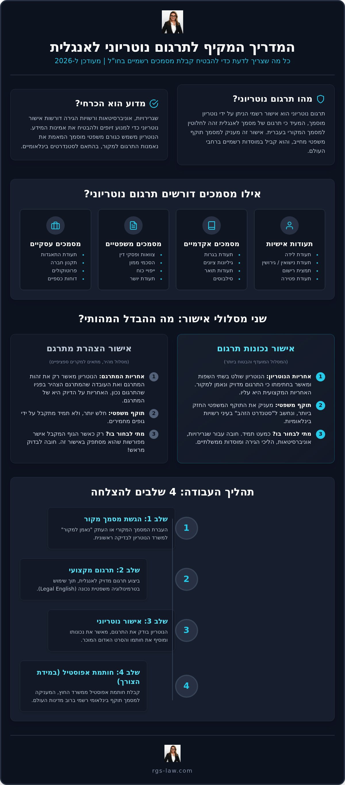 תרגום נוטריוני לאנגלית