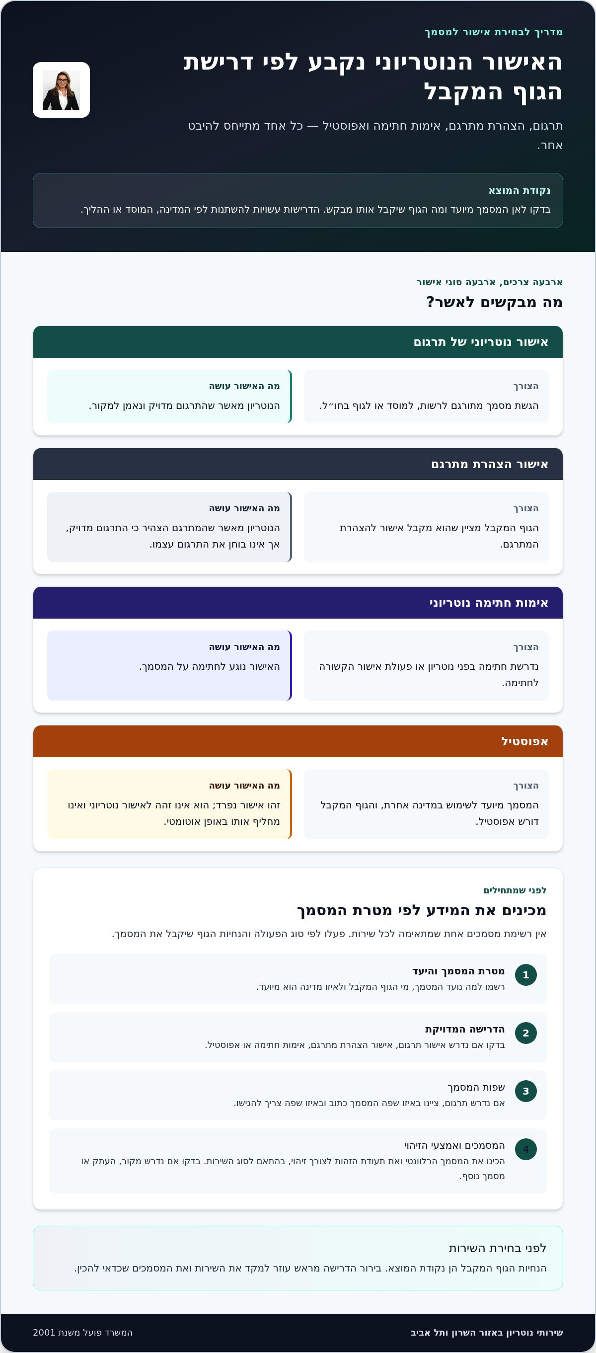 Https://notary-israel.com/
