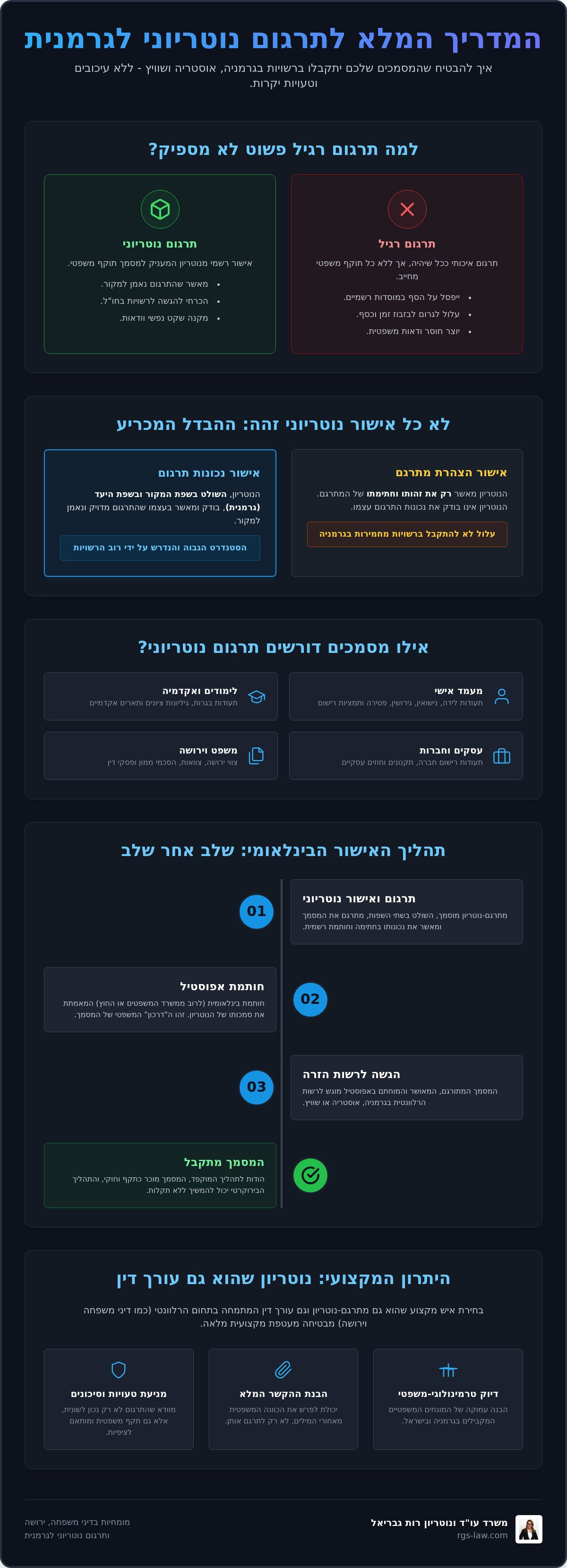 מתרגם לגרמנית