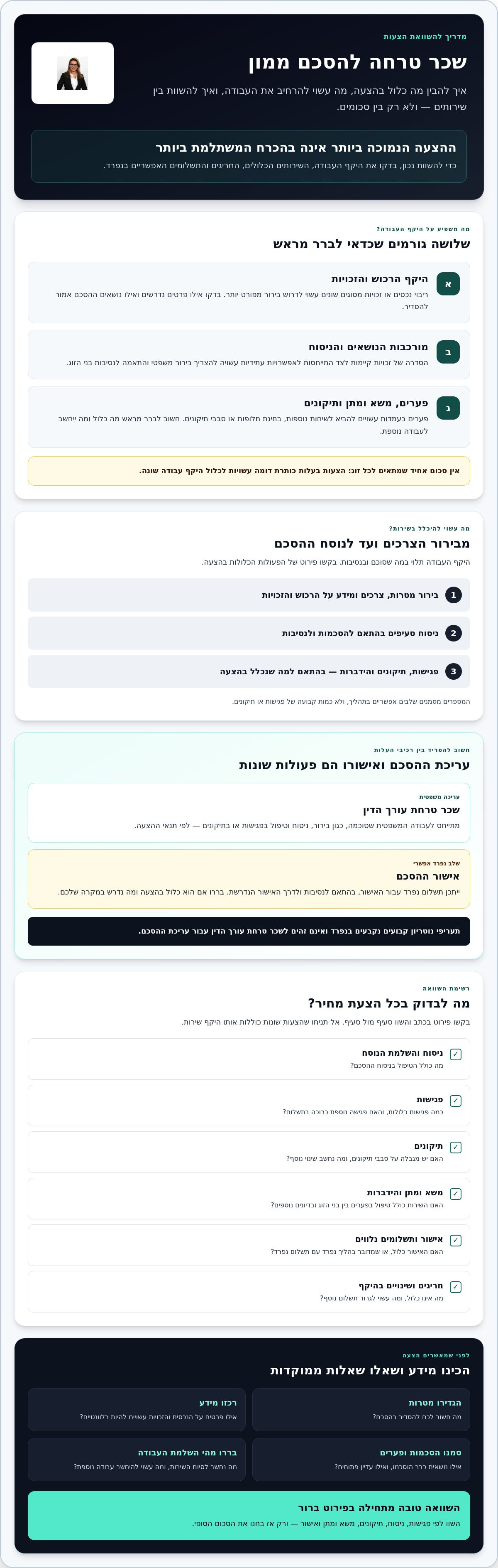 שכר טרחה הסכם ממון