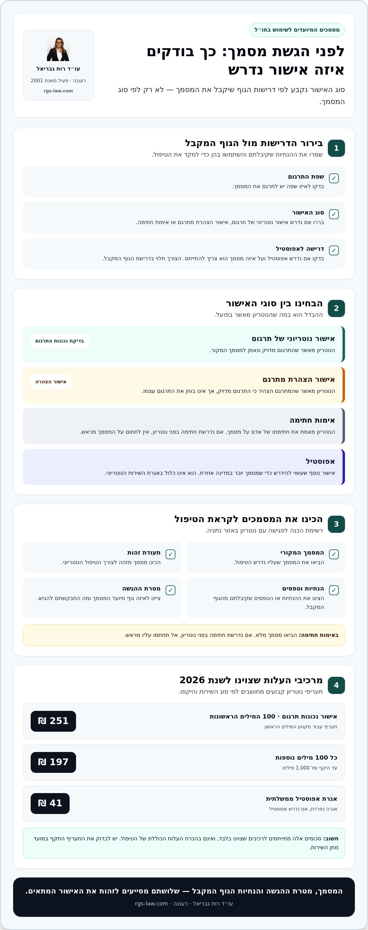 נוטריון נתניה