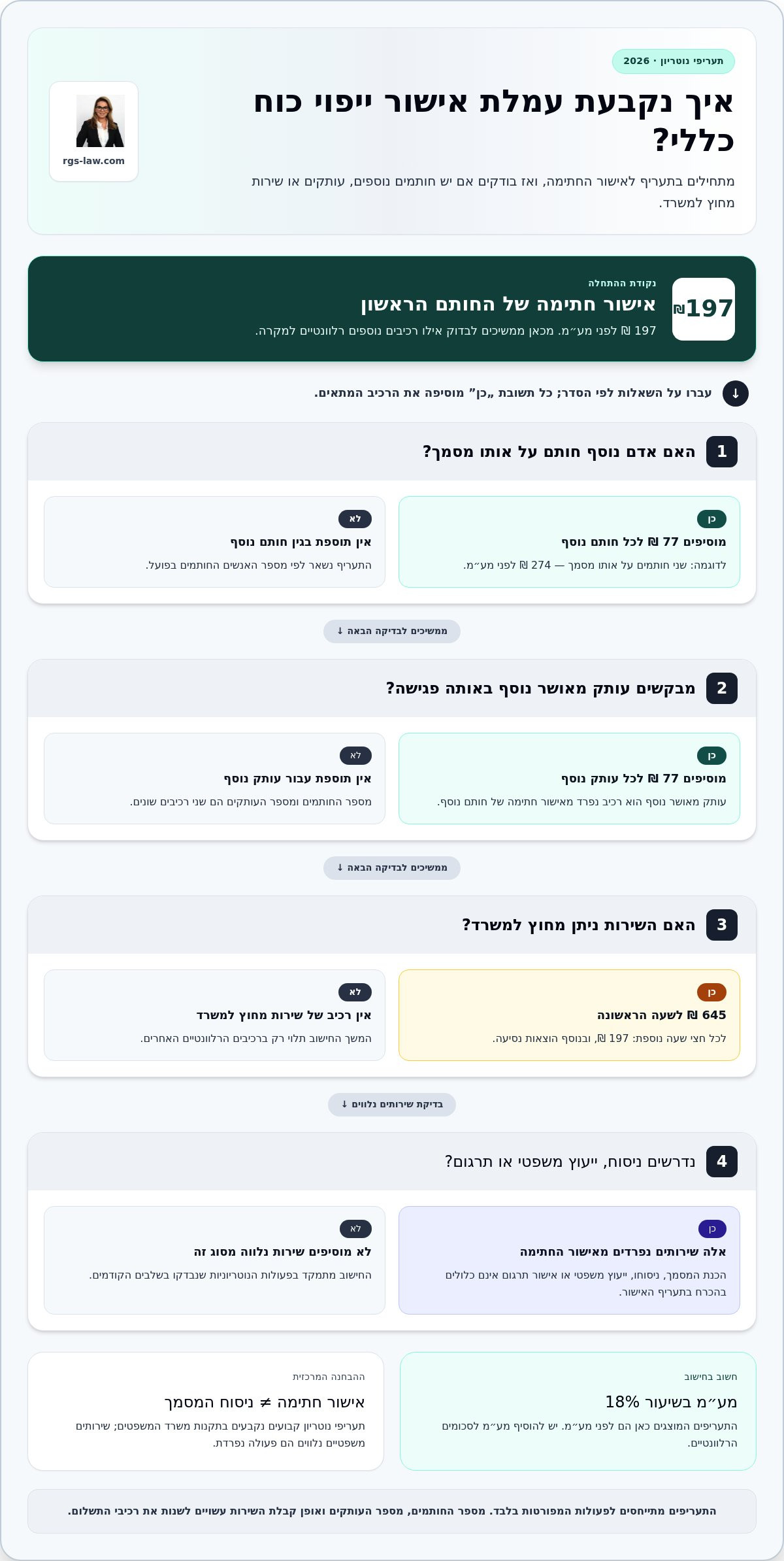 עמלת נוטריון עבור ייפוי כוח כללי