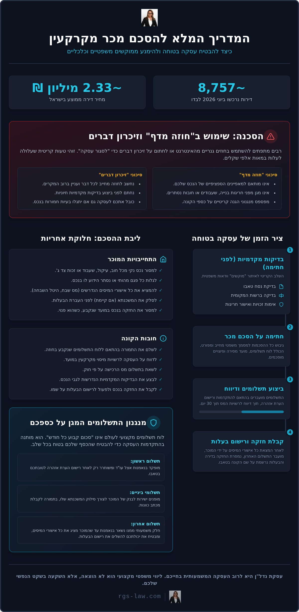 הסכם מכר מקרקעין