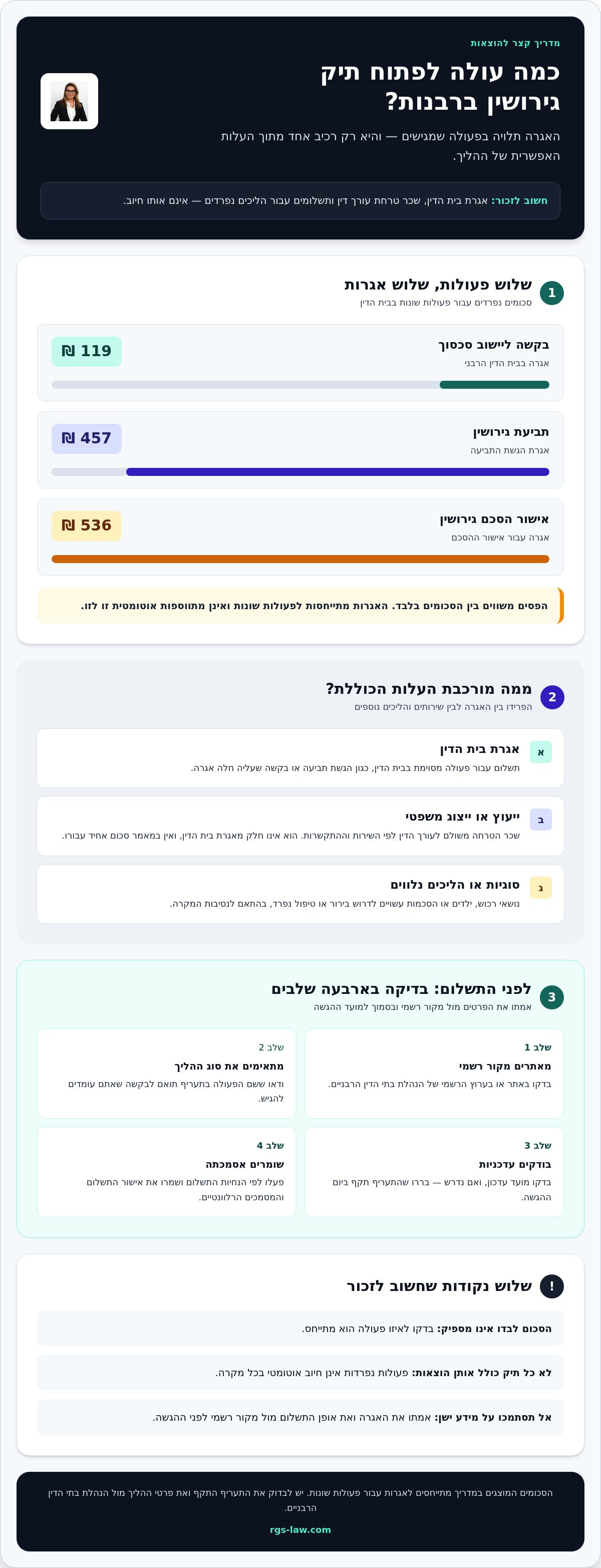 עלות פתיחת תיק גירושין ברבנות