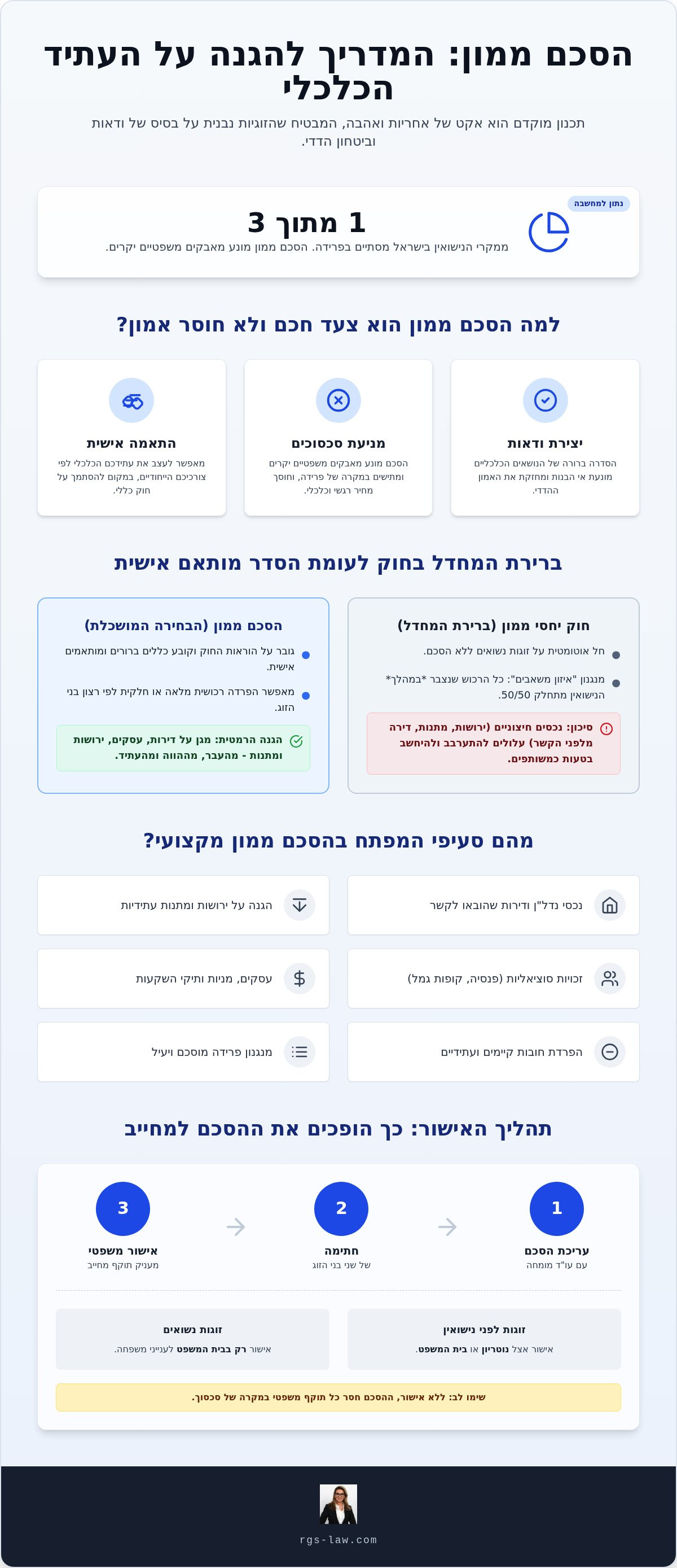עורך דין הסכמי ממון