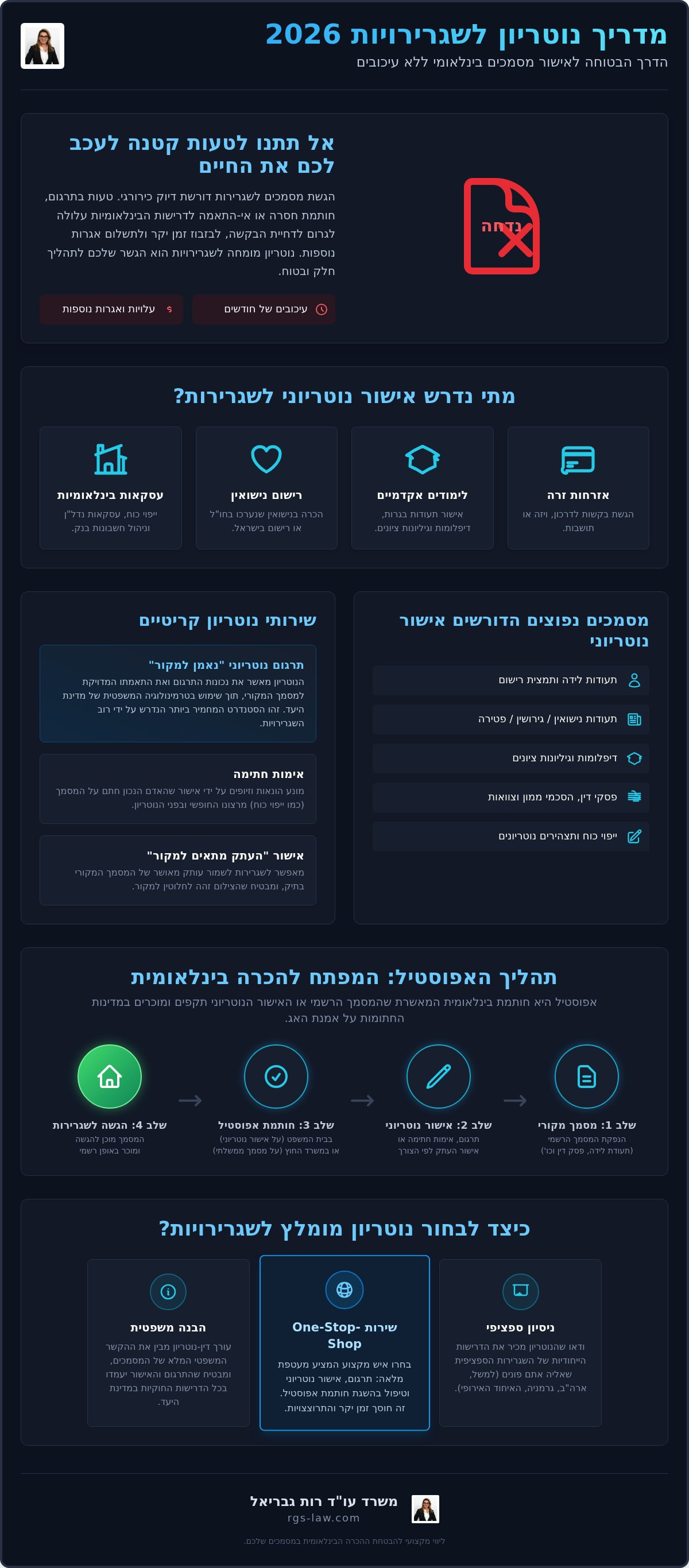 נוטריון ממומלץ שגרוריות