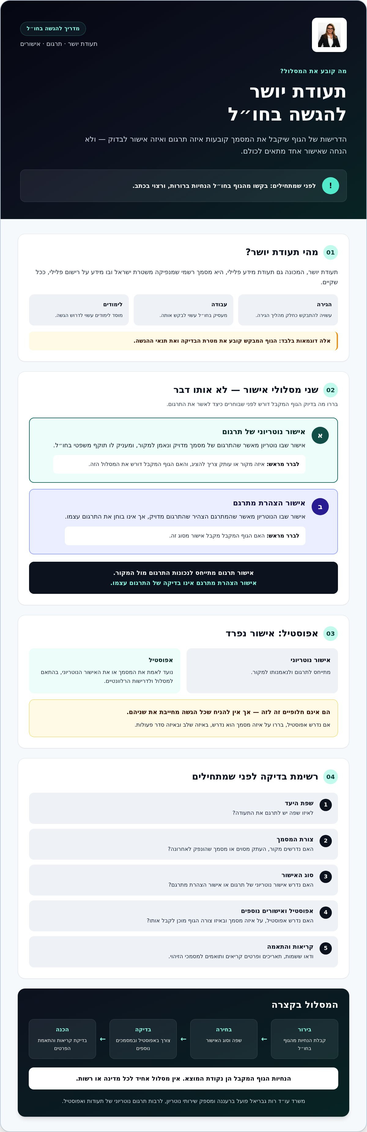 תרגום נוטריוני תעודת יושר