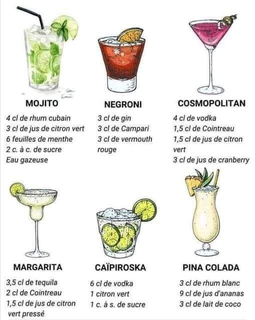 RECETTES #2 - Cocktails "les Classiques"