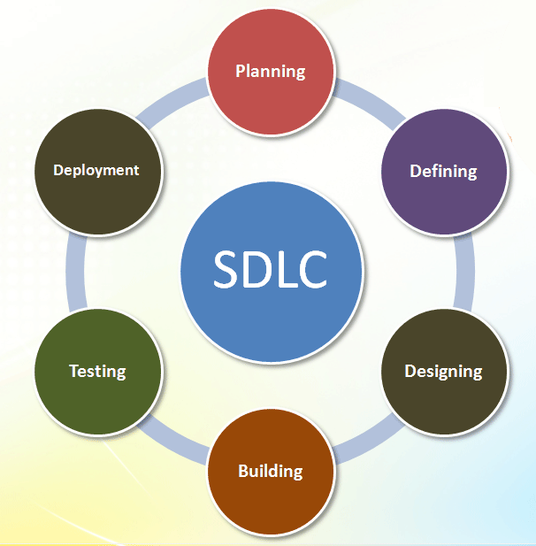 SDLC-system-model.gif