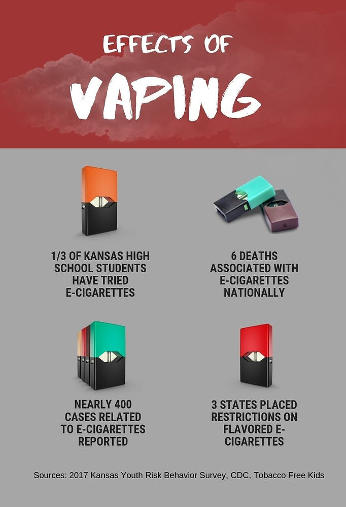 elfbar nachfüll pod läuft aus The dangers of vaping