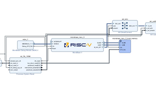 MicroZed Chronicles: Scripting