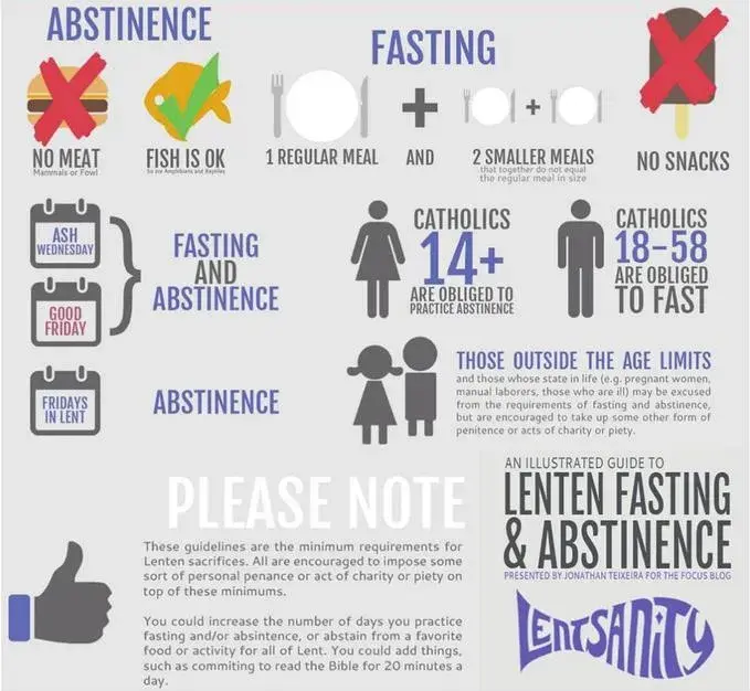lenten-fasting-abstinence_orig-1920w.webp