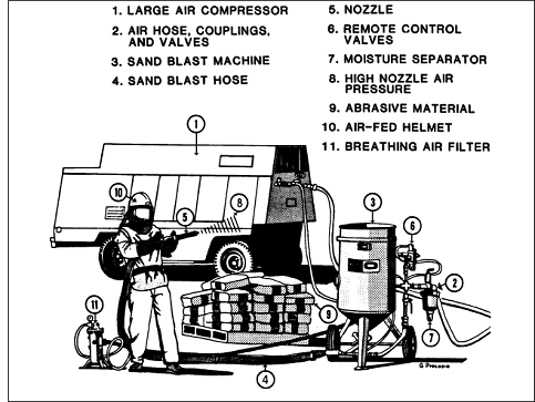ACS Large Blaster