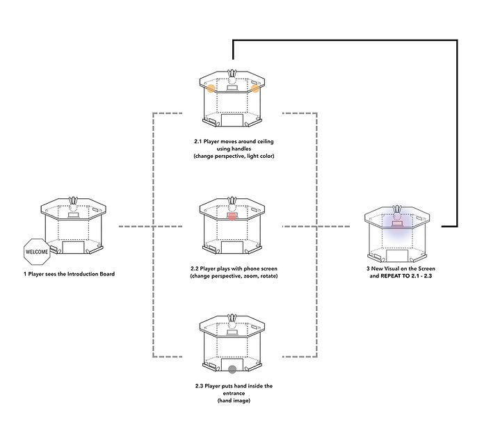 diagram on how to play.jpg