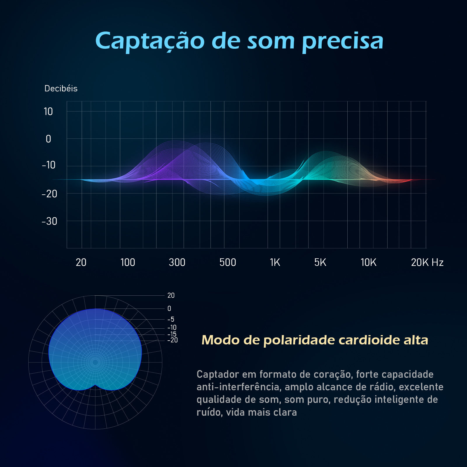 Microfone Condensador, Kit Microfone Condensador com Placa de Som e Braço Artic