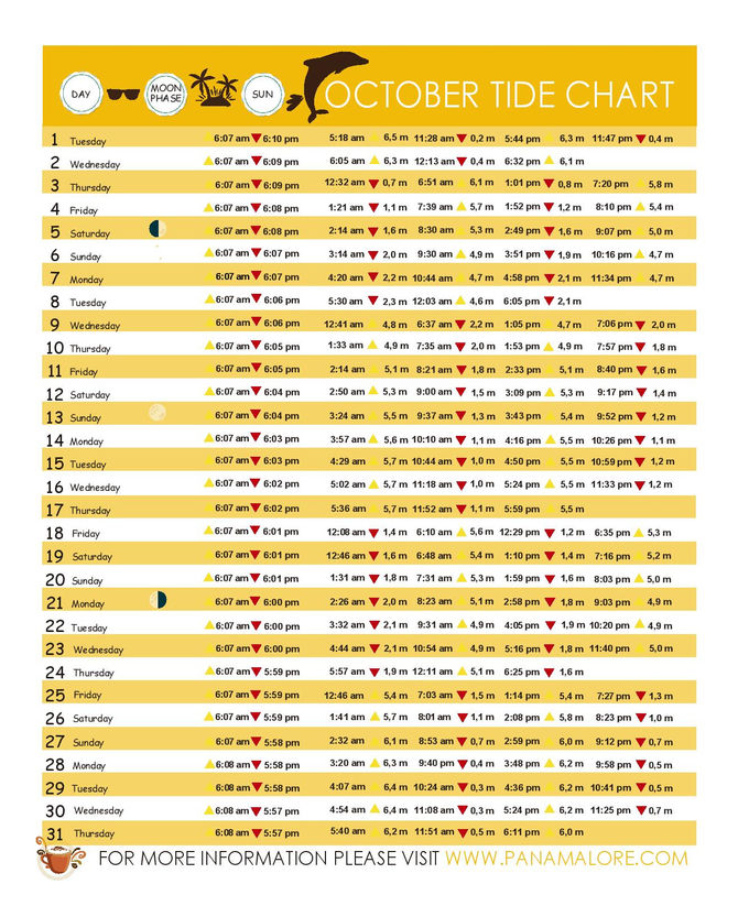October 2019 Tide Chart