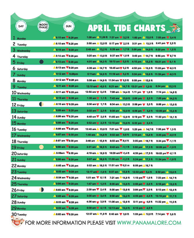 April 2019 Tide Chart