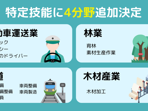 「鉄道分野における特定技能の在留資格に係る制度の運用に関する方針」(2024年3月29日閣議決定)