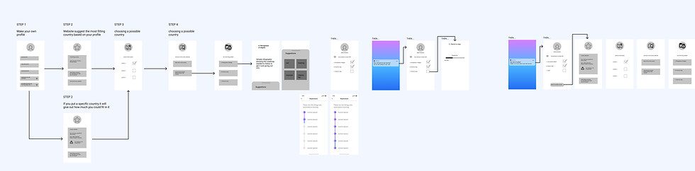 Product flow .jpg