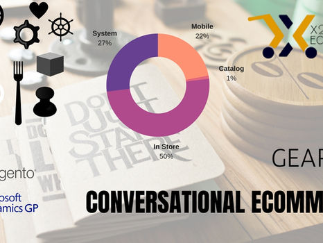 Gear up for a Conversational eCommerce!