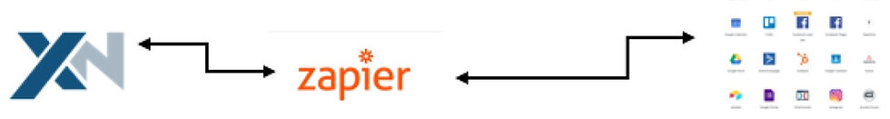 Zapier_Netsuite_Integration_other_apps